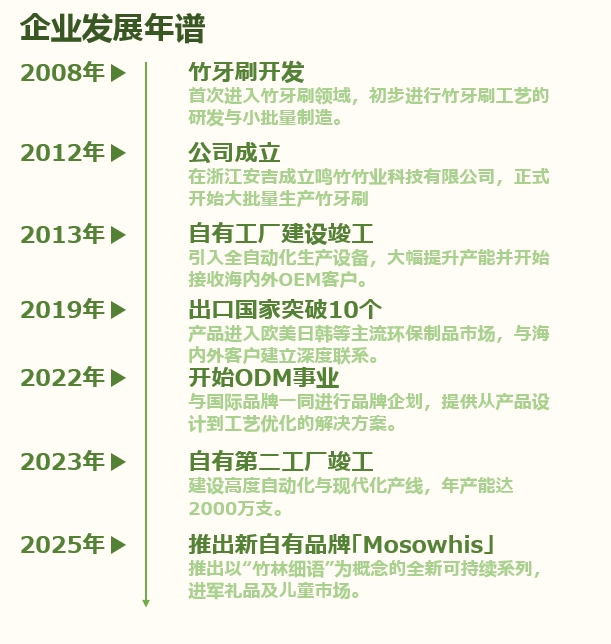 公司